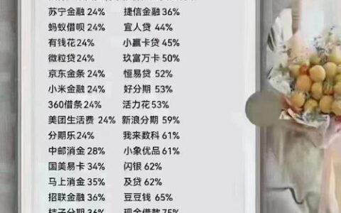 网贷不上征信，不还款会怎样？后果比你想象的严重！