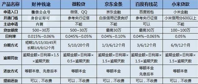 借呗利息高吗？深度解析支付宝借呗利率！