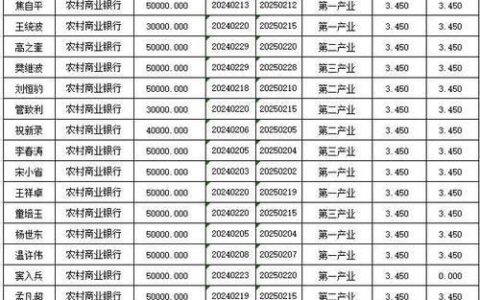 【小额贷款APP推荐】哪些小额贷款app靠谱？2024最新盘点！