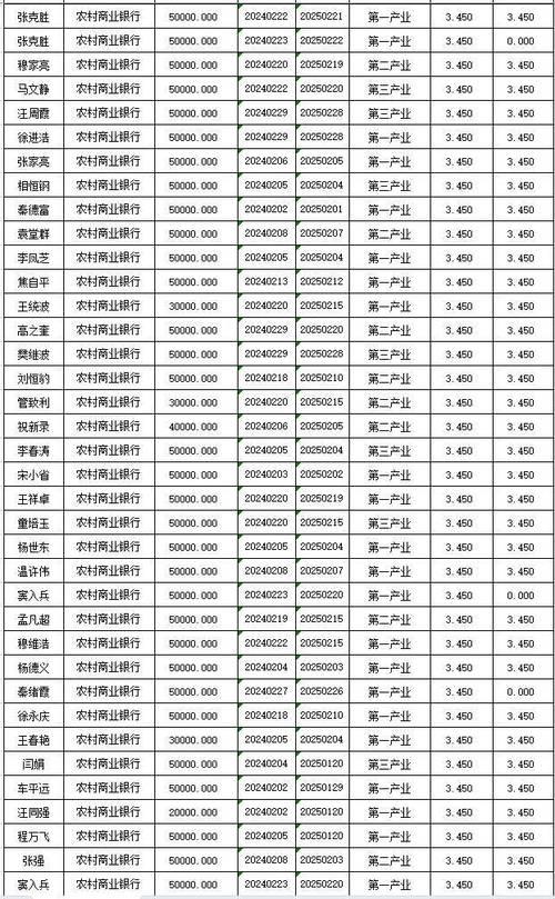 【小额贷款APP推荐】哪些小额贷款app靠谱？2024最新盘点！
