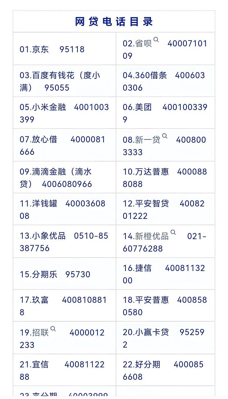 【2024最新】靠谱的网贷平台推荐，安全借款指南！