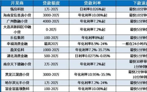 急用钱？这些贷款口子能快速下款！