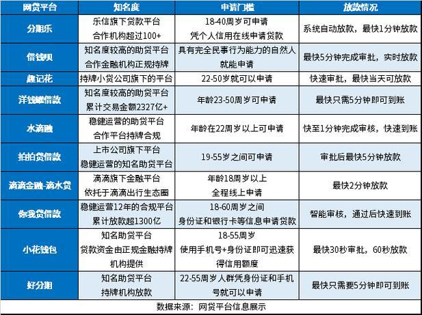 放款快？这些网贷平台值得一看！（2024最新版）