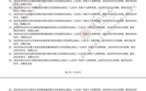 征信报告：不仅仅是贷款的&ldquo;通行证&rdquo;