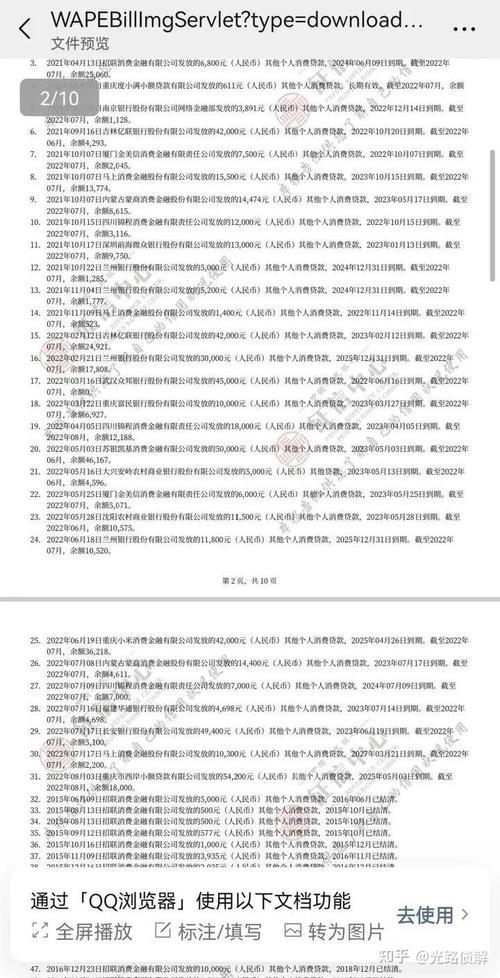 征信报告：不仅仅是贷款的“通行证”