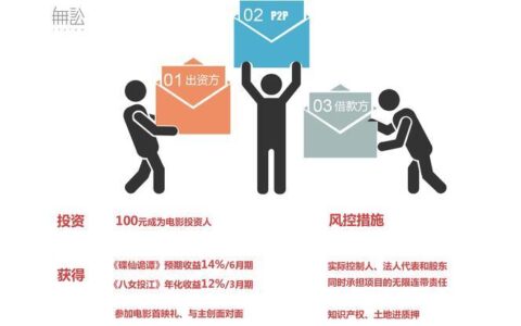 拍拍贷真的&ldquo;暴雷&rdquo;了吗？起底网络贷款平台的风险与挑战