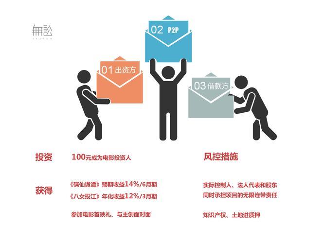 拍拍贷真的“暴雷”了吗？起底网络贷款平台的风险与挑战