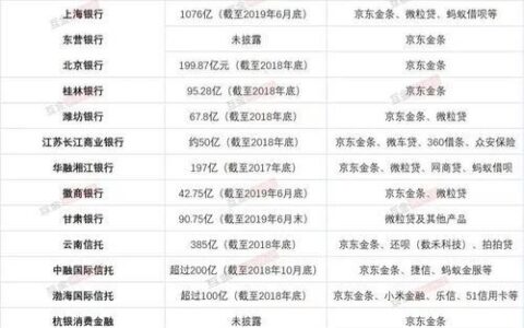 无视征信的网贷平台真的存在吗？