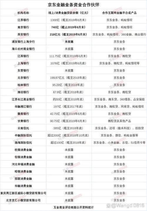 无视征信的网贷平台真的存在吗？