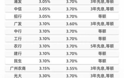 小额贷款利息低且正规的平台有哪些？