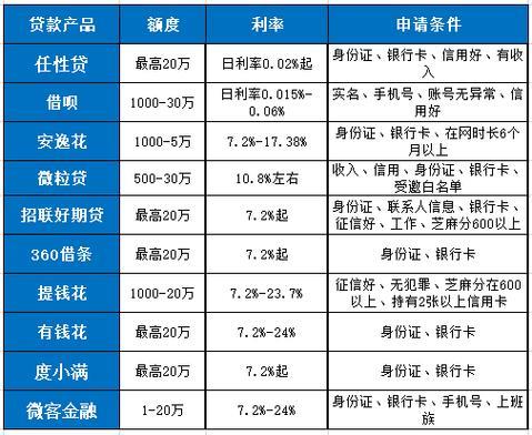 2024年最新下款网贷平台推荐，急用钱也能快速到账！