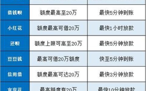 3000元小额贷款：急用钱的最佳选择？