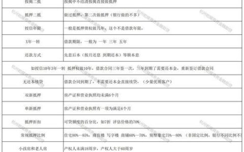 征信不好也能贷款？试试这些方法！