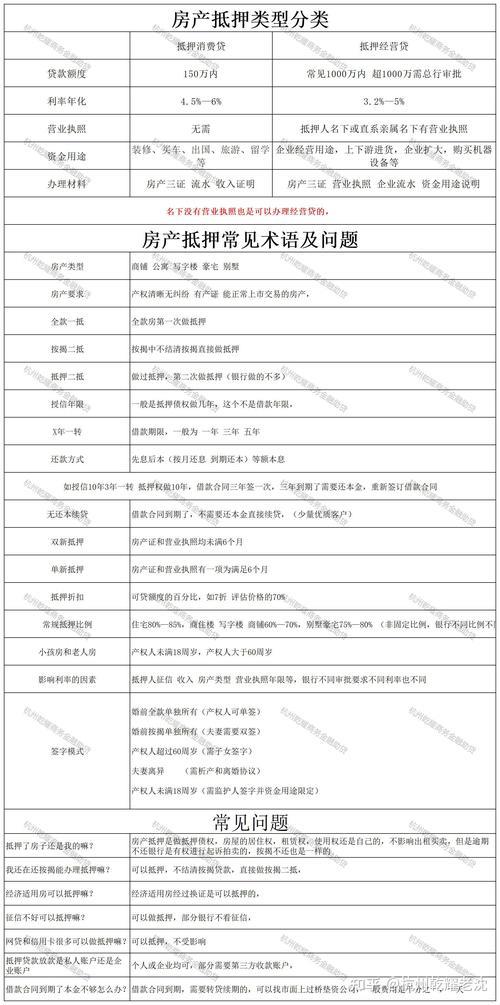 征信不好也能贷款？试试这些方法！