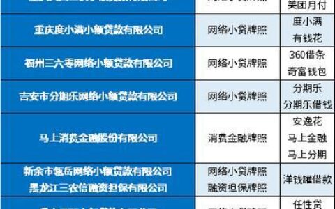 拥有金融牌照的网贷平台更安全吗？