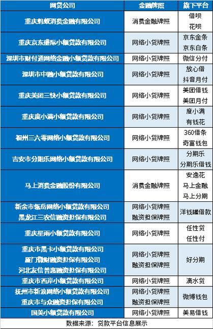 拥有金融牌照的网贷平台更安全吗？