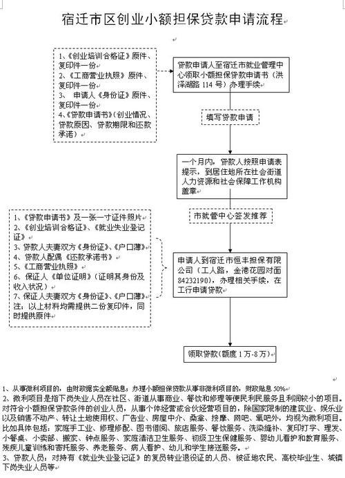 上海无抵押小额贷款攻略：轻松解决资金周转难题