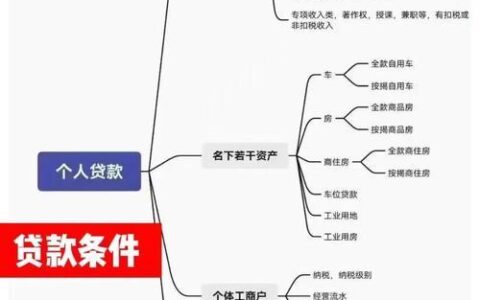 贷款中介究竟属于什么行业？