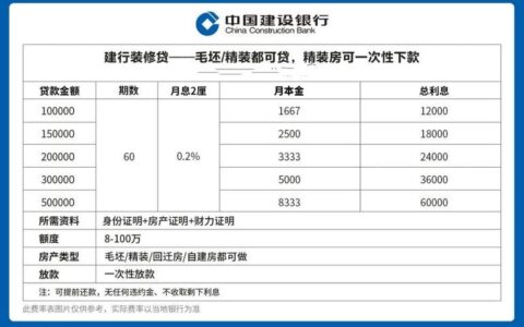 小额贷款哪家好贷？2024 最新推荐及攻略