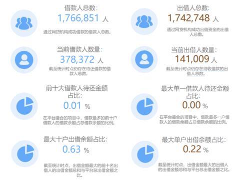 普惠金融的践行者：宜人贷的兴衰