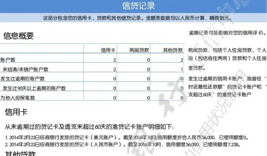 银行员工查征信有网贷记录会怎样？