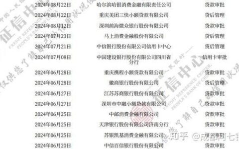 贷款多了对征信的影响