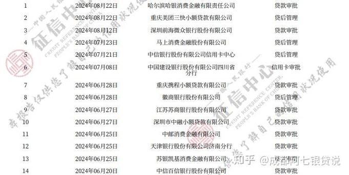 贷款多了对征信的影响