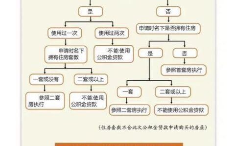 宁波小额贷款攻略：快速解决资金周转难题