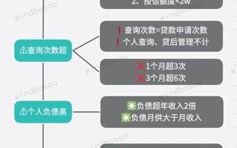多次申请网贷征信花了怎么办？教你几个补救方法！