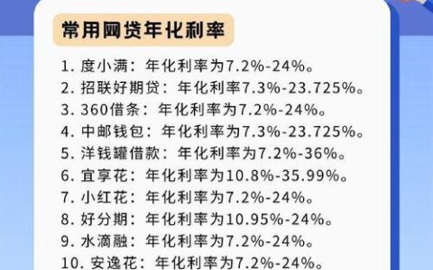 网贷平台有哪些？一文带你了解网络贷款！