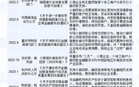 小额贷款还能贷吗？最新政策解读及贷款渠道盘点！