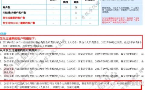 买车贷款要不要看征信？