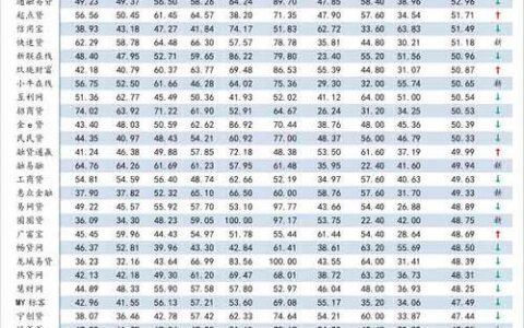 网贷大数据查询平台哪个好？教你火眼金睛识别靠谱平台！