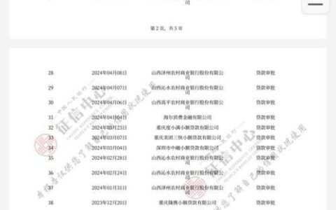 急用钱？这些贷款可能适合你！（不看征信）