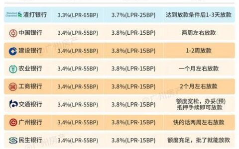 银行小额贷款利率是多少？