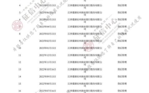 助学贷款查父母征信吗？