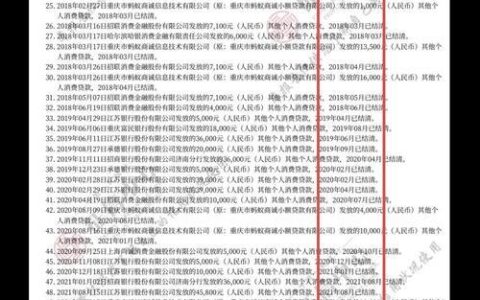 网贷还清后，征信多久能恢复？