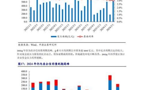 探秘上市小额贷款公司：行业现状与发展趋势