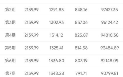 银行贷款10万，多久能下款？