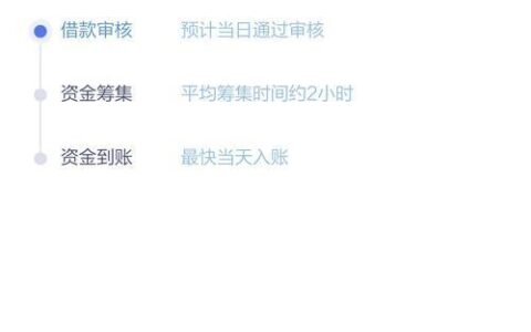 拍拍贷短信说有额度？别冲动！先了解这些