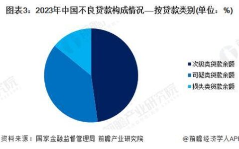 2024年小额贷款公司排名及行业现状分析