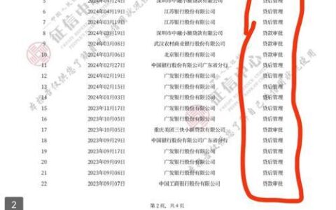 哪些网贷会上征信？弄清这些，避免信用污点！