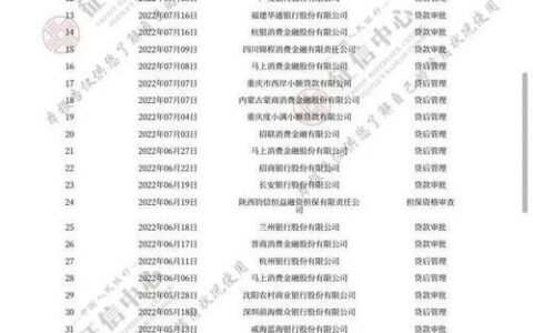 网贷逾期多久上征信？