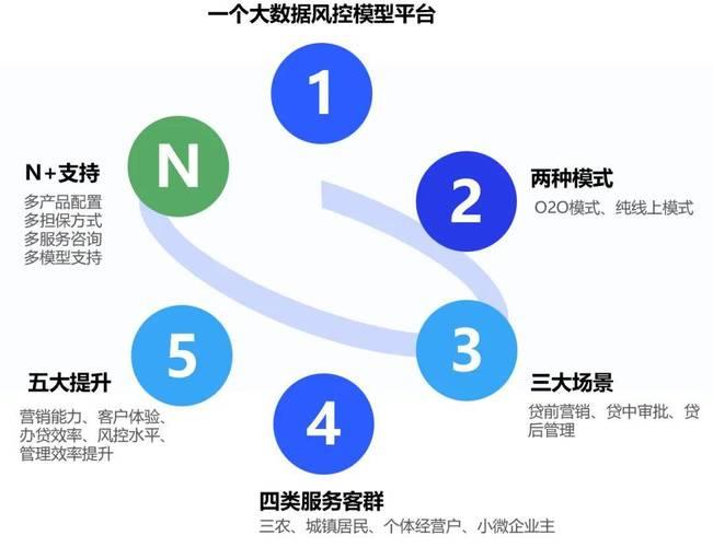 金贷小额贷款管理系统：助力普惠金融，提升效率与风控