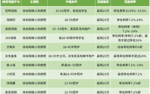 2024年容易下款的网贷平台有哪些？