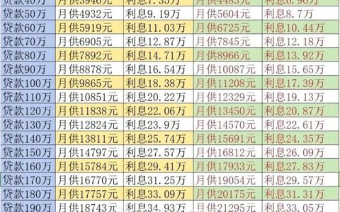 小额贷款利率是多少？一篇解析