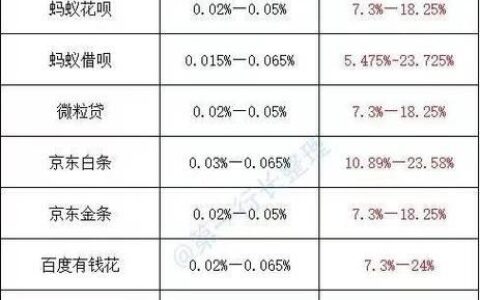 借呗利息高吗？深度解析借呗利率