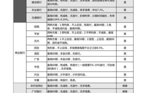 网贷逾期怎么办？协商处理指南助你渡过难关！