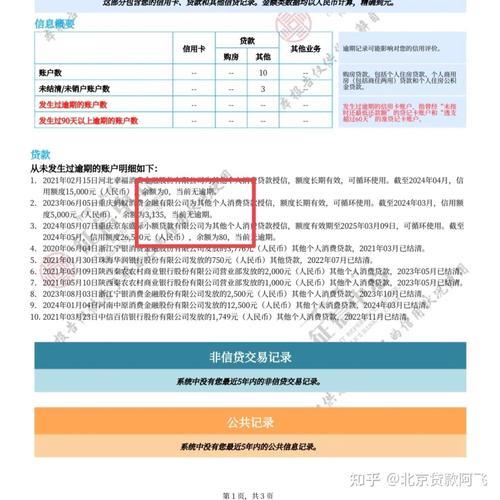 网贷会影响征信吗？一篇帮你全面了解的文章