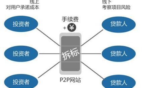 好贷网贷平台深度解析：产品、优势与风险